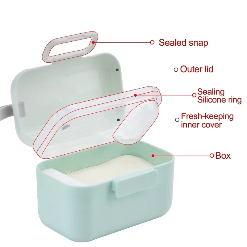 Bebek Süt Tozu Taşınabilir Beb - Baby Food Essentials incelemesi ve fiyatı